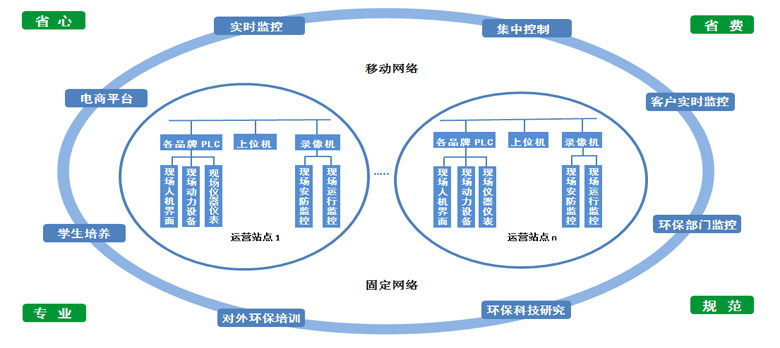 ��Ӫ����